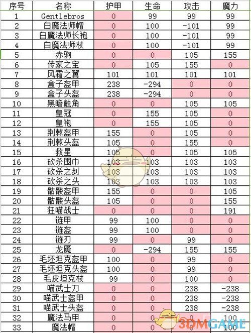 才知道补气血是有顺序的